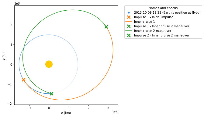 ../_images/examples_Going_to_Jupiter_with_Python_using_Jupyter_and_poliastro_17_0.png