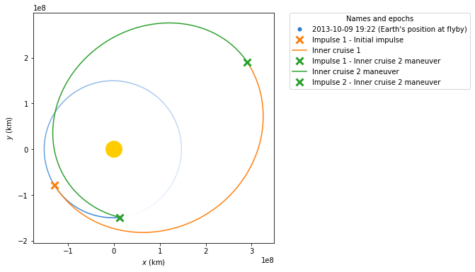 ../_images/examples_Going_to_Jupiter_with_Python_using_Jupyter_and_poliastro_17_0.png